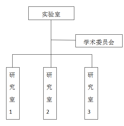 实验室组织结构图