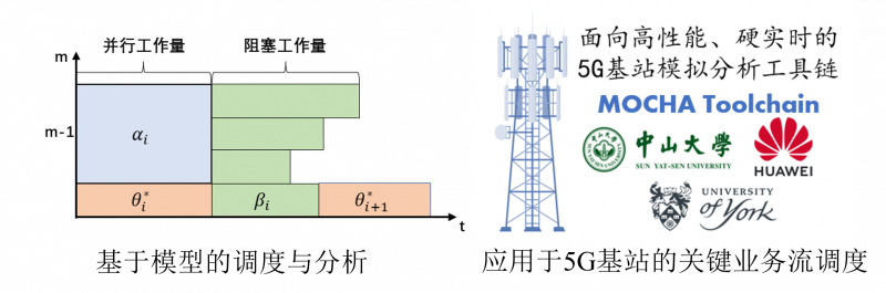 系统调度与分析工具链