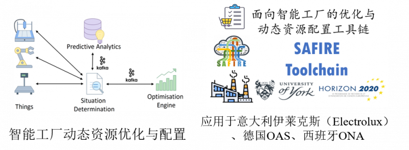 智能工厂动态资源配置优化技术