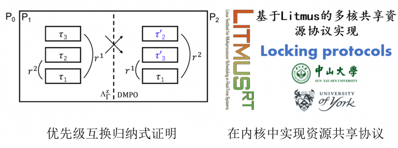 资源共享协议设计