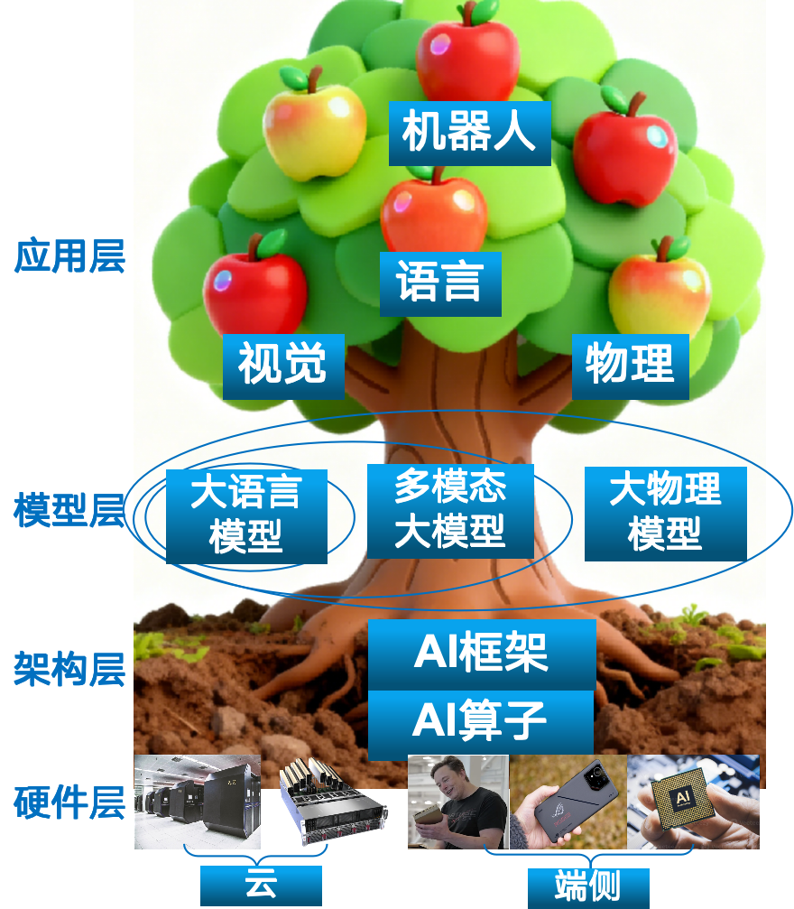 402永利集团官网